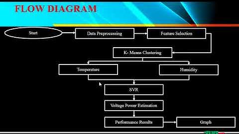 K-Means Clustering with Bagging Neural Network for Short-term Wind Power Forecasting