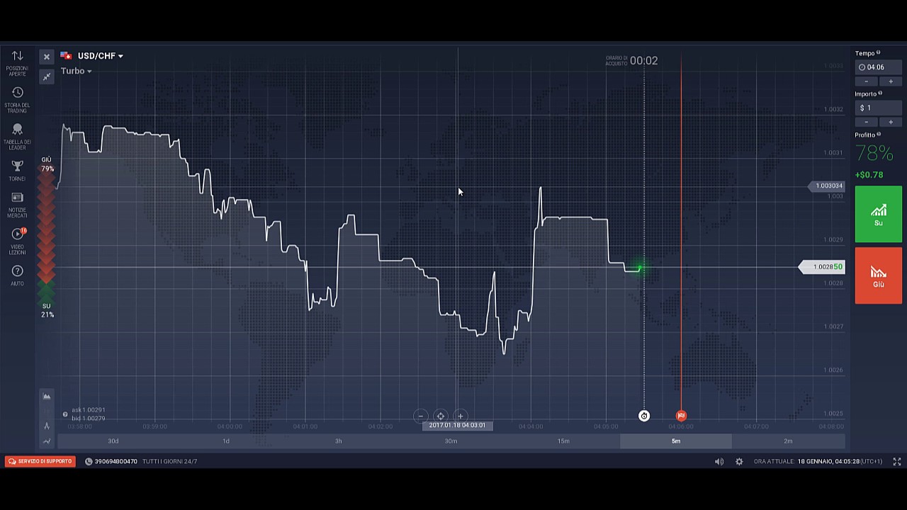 spread betting and binary options