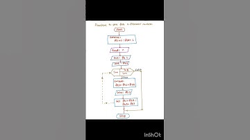 Flowchart   ||  Fibonacci numbers #shorts #shortvideo #viral