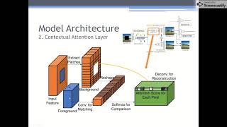 Contextual Attention Inpainting Network  with Non-local Blocks