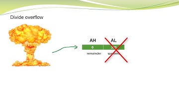 COSC-2425, Dividing integers
