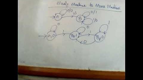 Automata Theory | Tuesday | Lecture 7 Part 3 | By Usman Khan
