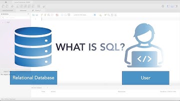 What is SQL?