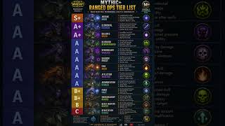 Mythic  Ranged DPS Tier List | Midnight Season 2