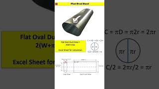 Explaining the Formula for Calculating Flat Oval Duct Area #tanweerahmed #mep #hvac