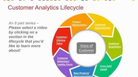 Voice of the Customer