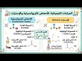 أوعى يفوتك⏰ مراجعة الدرس الثامن 📸مشتقات الهيدروكربونات وأمثلة عليهم،# كيمياء_عضويه #ثانوية_عامة