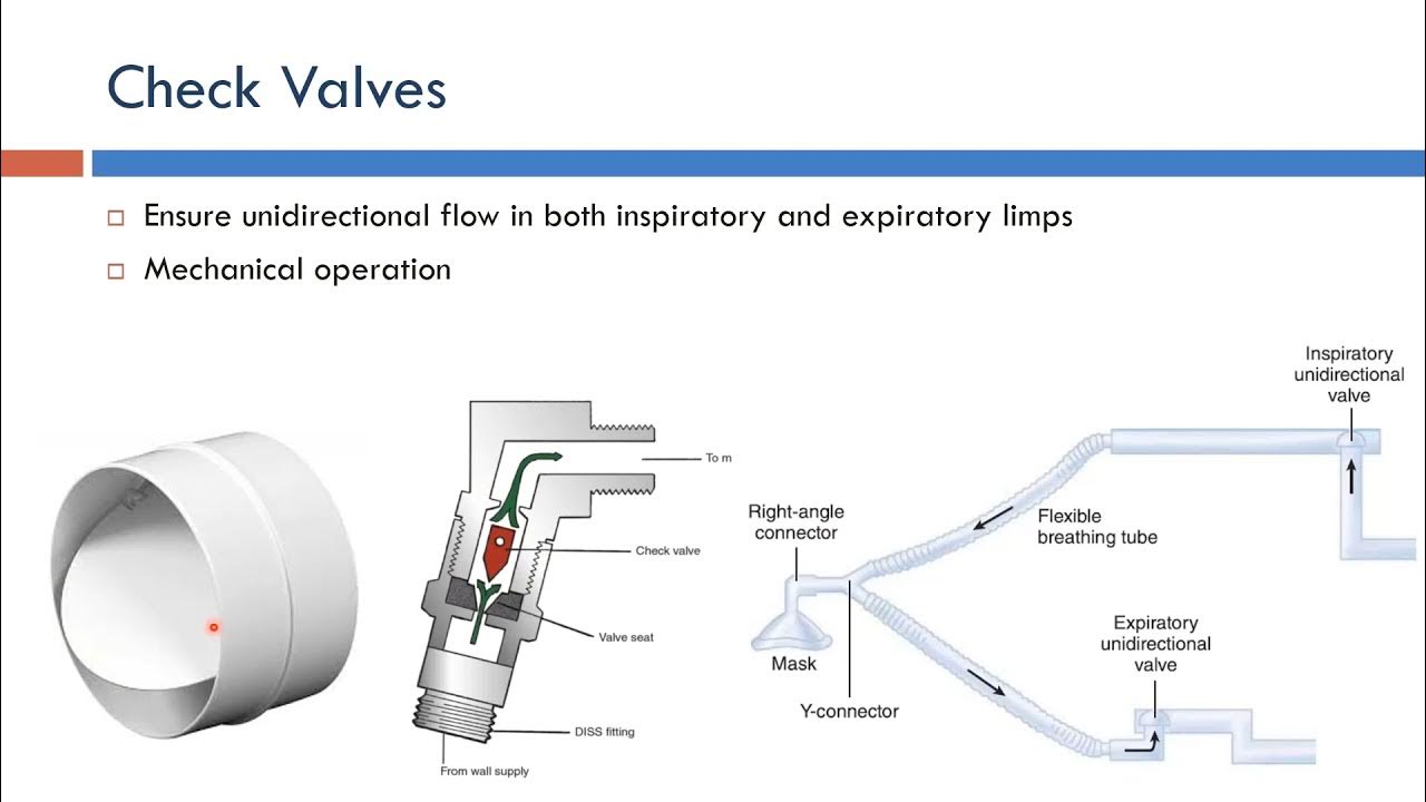 Ventilator Check Valves (Arabic Narration) YouTube