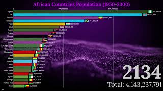 Population of Africa Past Present and Future (1960-2300)