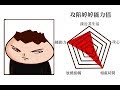 Onion Man | 一起加入守護校園女神的騎士團吧 | 教你如何拉近與女生的距離