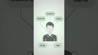 ER model concept #viral #databaseconcepts #youtubeshorts
