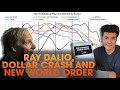Dollar Crash Prediction - When & How it will happen according to Billionaire Ray Dalio