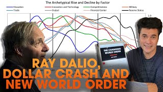Dollar Crash Prediction - When & How it will happen according to Billionaire Ray Dalio