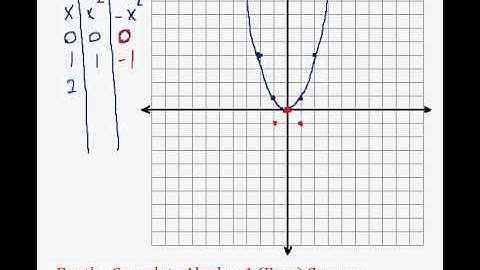 (Algebra 1) Quadratics - Graphing Quadratic Functions Pt. 2