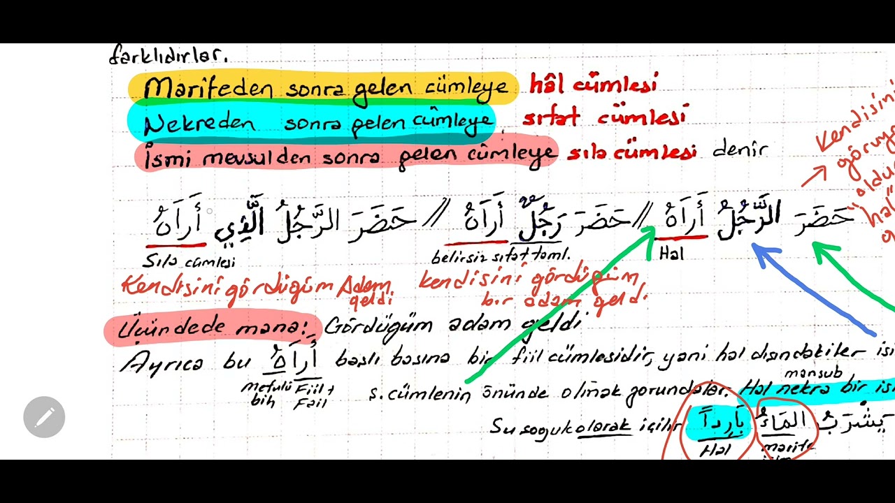 ARAPÇA DA HAL,SIFAT ve SILA CÜMLESİNİN FARKLARI #kuran #arabic #din #shortsvideo #shorts #arabca 