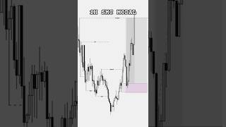 Smart Money's Secret Move Revealed! 👀#shorts