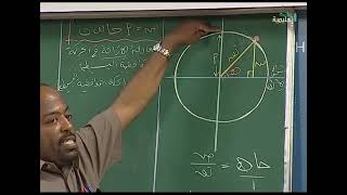دروس الشهادة السودانية علمي مادة الفيزياءالحركة التوافقية البسيطة