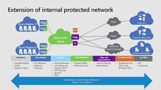 Planning and Implementing Hybrid Network Connectivity