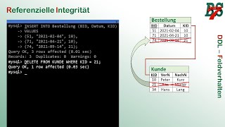 Datenbanken DDL - ALTER TABLE Statement Content