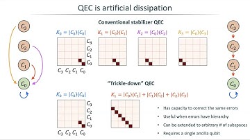 Volodymyr Sivak – Quantum error correction beyond break-even