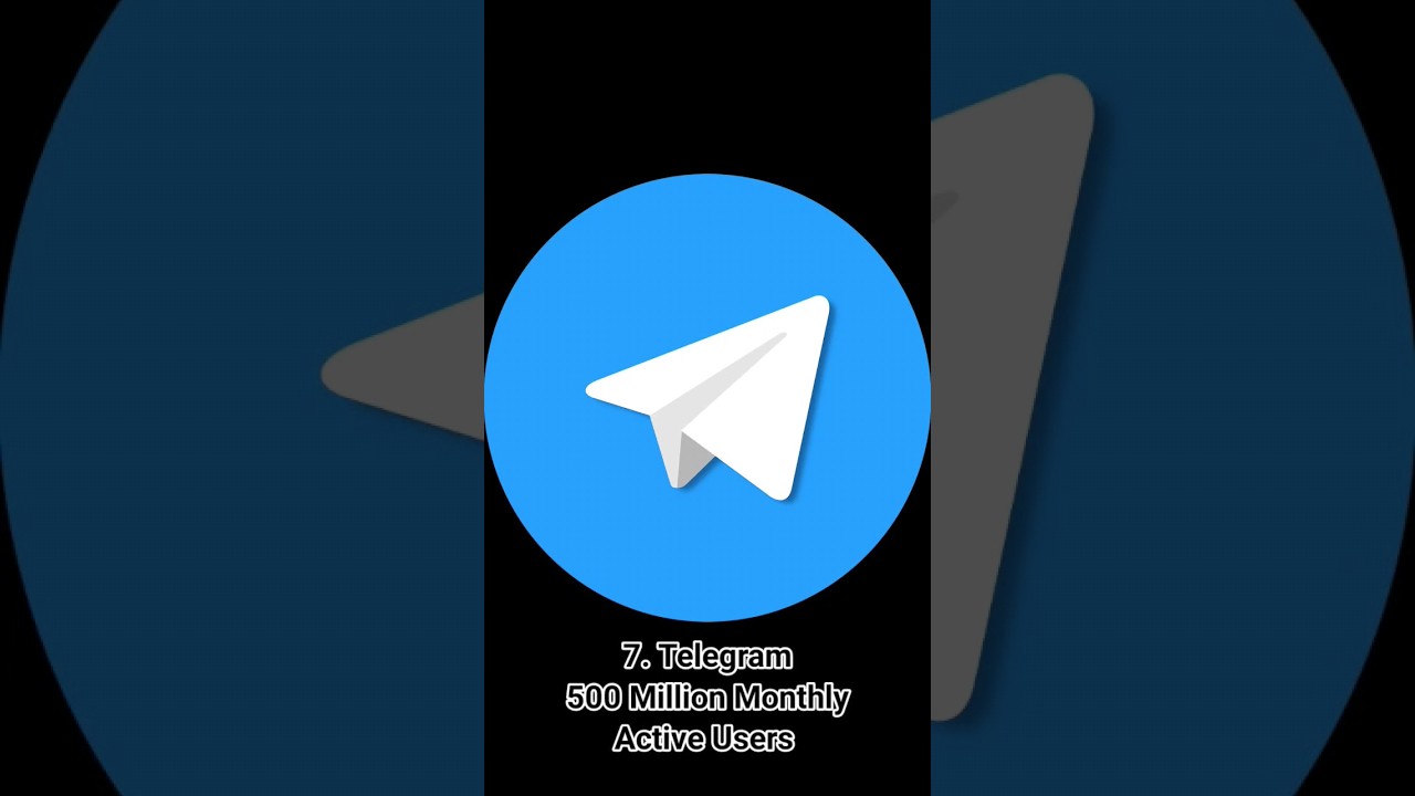 Top 10 Most Popular Social Media Apps In The World