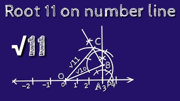 How to represent root 11 on number line.locate root 11 on number line.shsirclasses.
