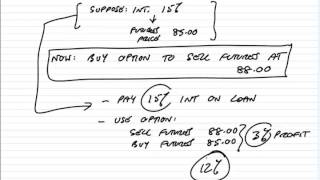 ACCA P4 Interest rate options (part 1)