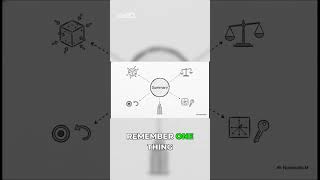 Engineering Mechanics: Your Essential Summary!