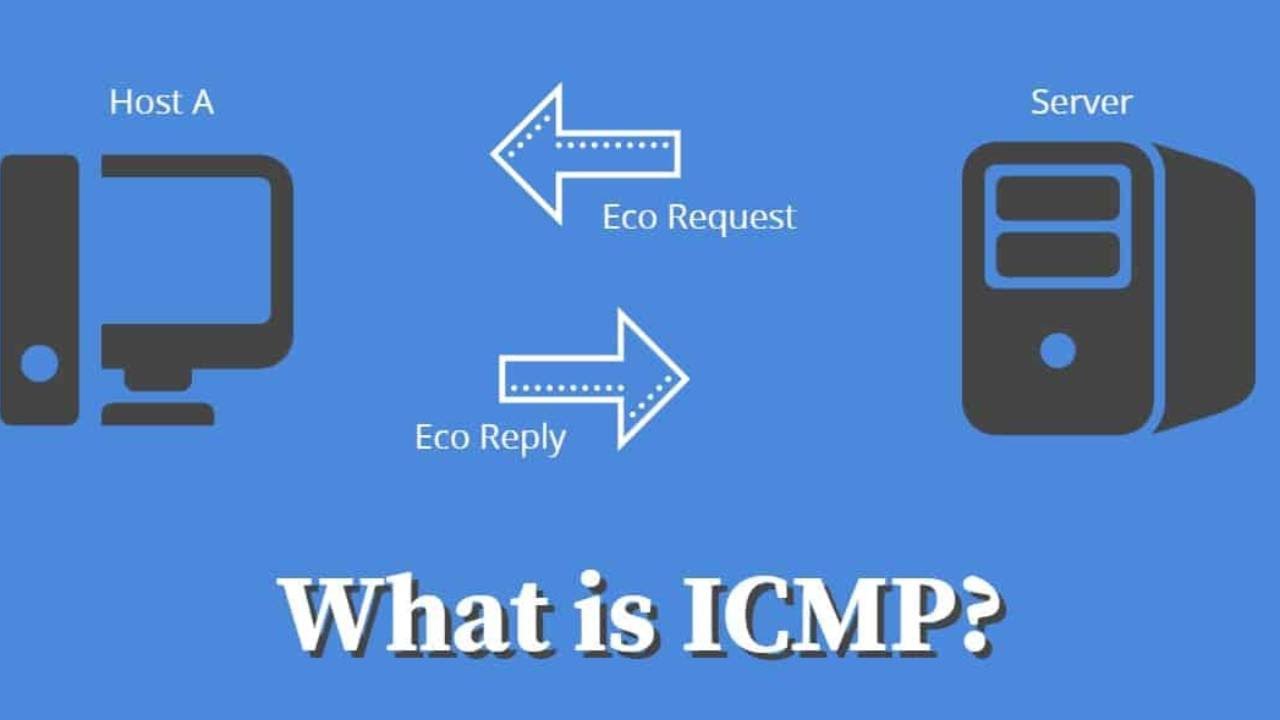 Ip messaging. ICMP. ICMP протокол. Internet Control message Protocol. MPOS терминал ICMP.