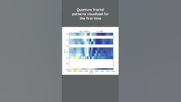 Quantum fractal patterns, known as Hofstadter