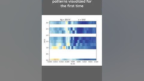 Quantum fractal patterns, known as Hofstadter