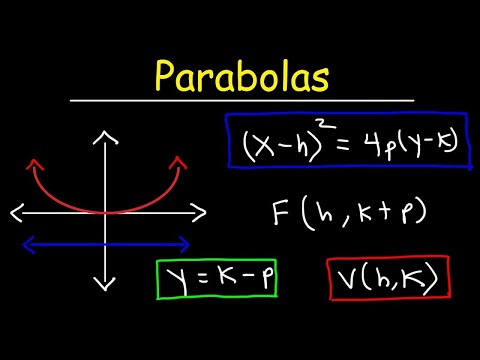 Video: How To Find Focus On A Parabola