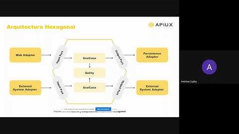Arquitectura Hexagonal | Apiux Academy 2022📚 Módulo I