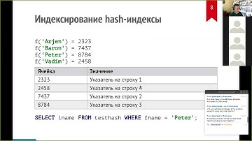 Лекция 5: Индексы. Профилирование и оптимизация