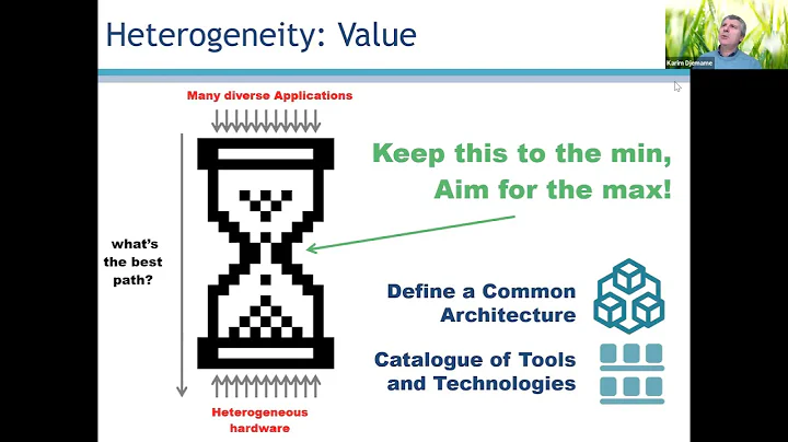 #CSWSpring21 / Future Generation Heterogeneous Computing