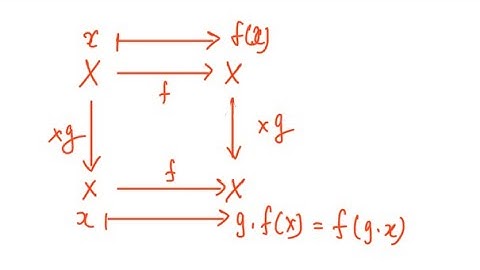 Group Actions Part 1(Irreducible Group Actions)