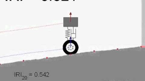 Demonstration of the International Roughness Index (IRI).wmv