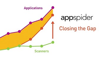 DASTv2Rapid7 AppSpider - Dynamic Application Security Testing Solution (DAST) v2