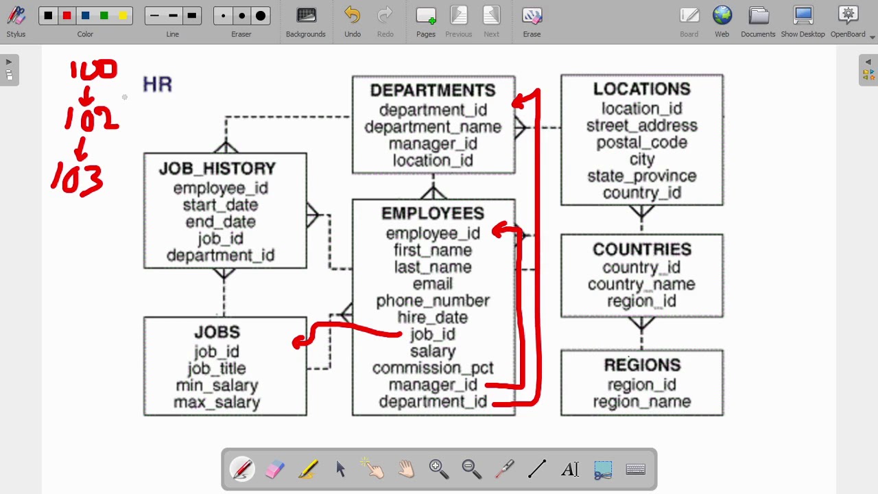 oracle hr assignment table