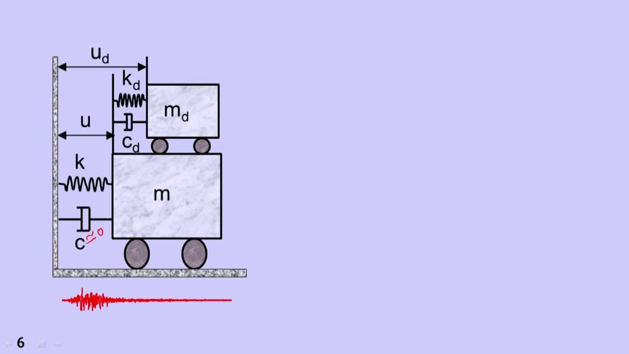 Tuned Mass Damper Design: Structural Dynamics Explained