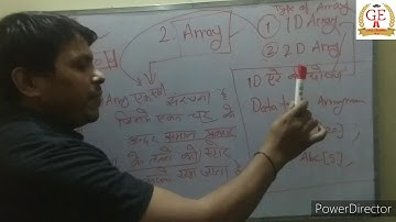 Chapter 2 Array class 12 Part 1
