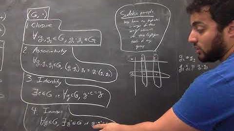 Group Theory 1: Group Axioms & Sudoku Principle