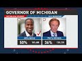Congressman John James defeats Perry Johnson, wins Republican nomination for governor