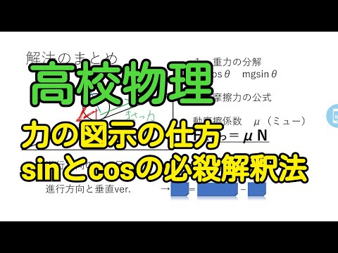 【高校物理】力の図示と分解～sin, cos / ベクトル～　総まとめ！