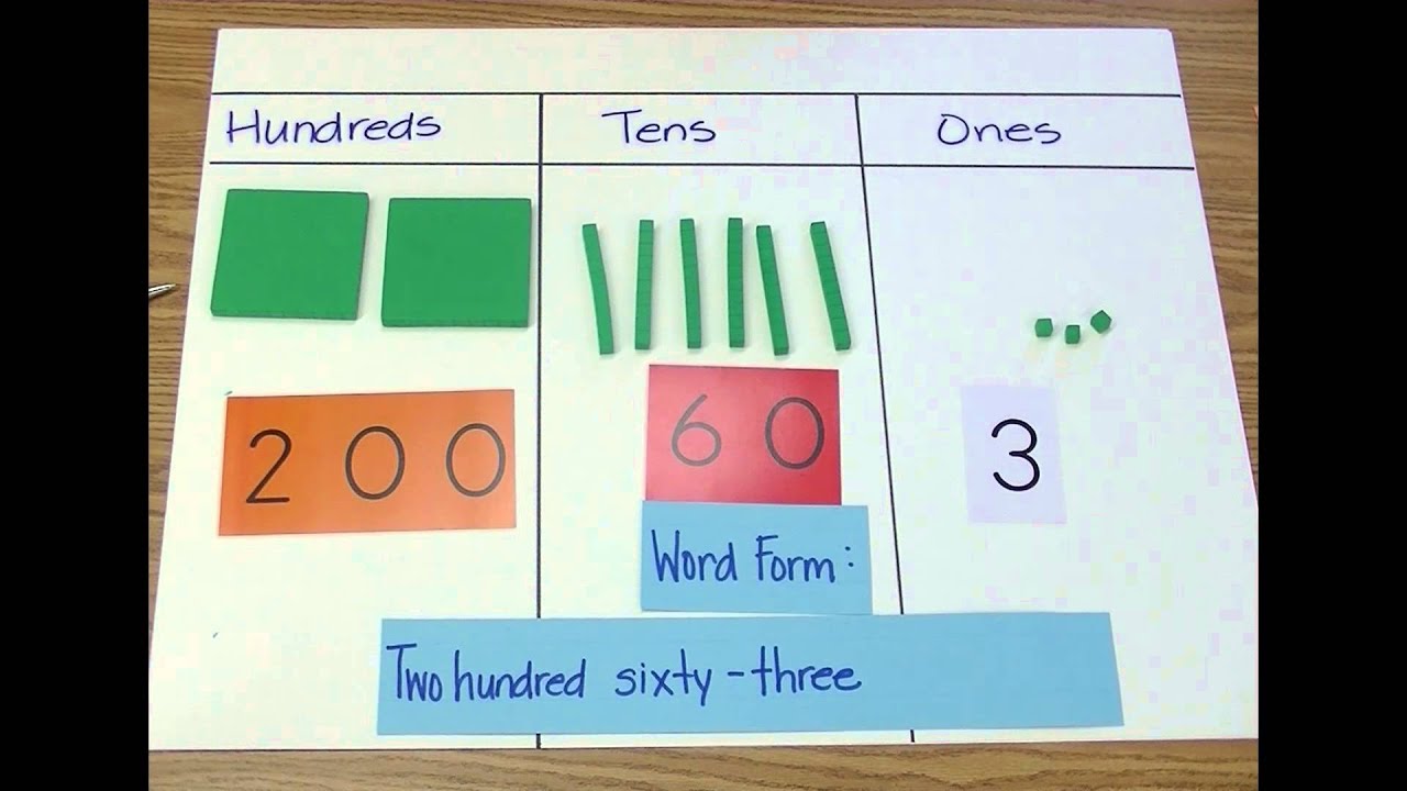 Show A Place Value Chart