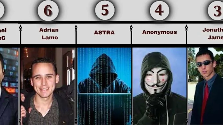 Top 10 Hackers In The World Most |  Dangerous Hacker In The World