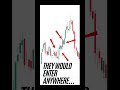 Simple Trading Method