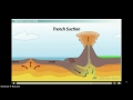 Causes of Tectonic Plate Movement