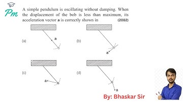 A simple pendulum is oscillating without damping. When the displacement of the bob is less than maxi