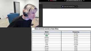 xQc reacts to his name being used the most in Lifestreamfails Posts Guide